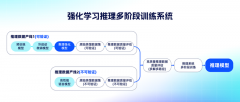 通用模子的呈现虽然供给了强大的根本能